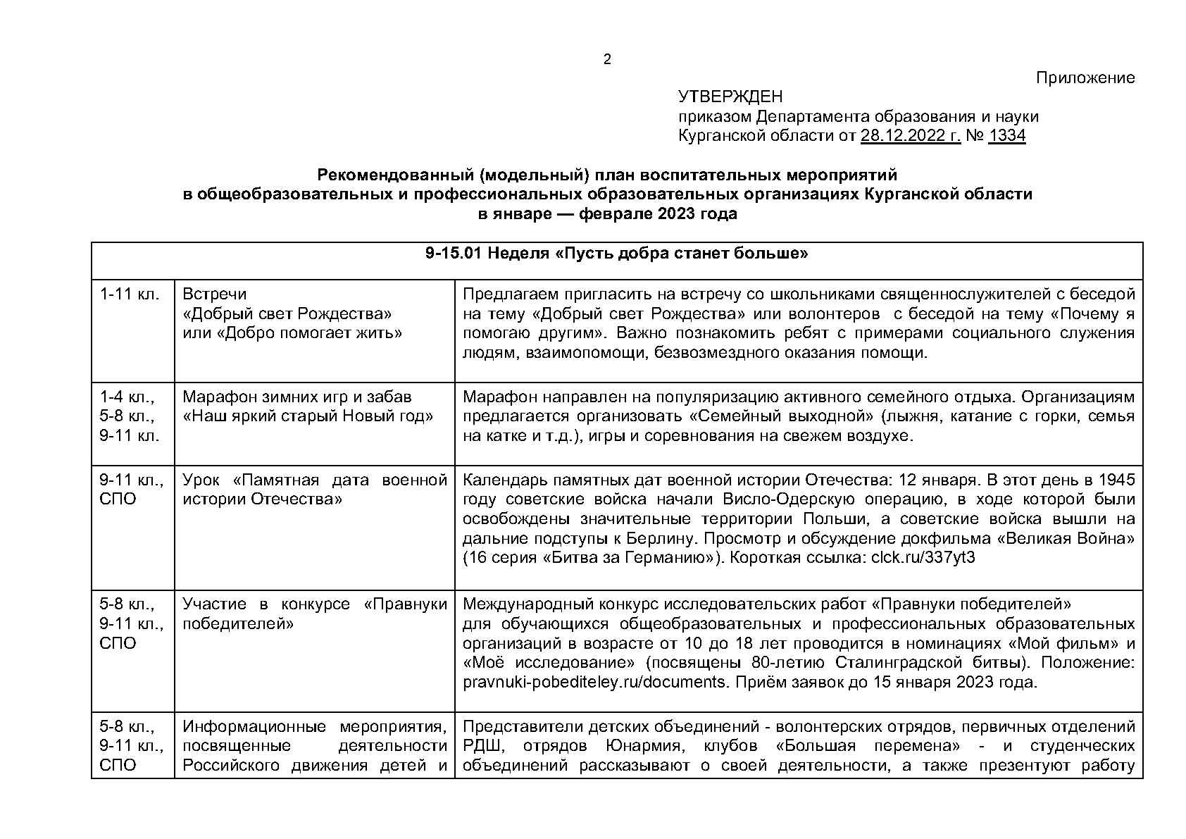 Модельный план воспитательных мероприятий в общеобразовательных и профессиональных образовательных организациях Курганской области в январе-феврале 2023 года.