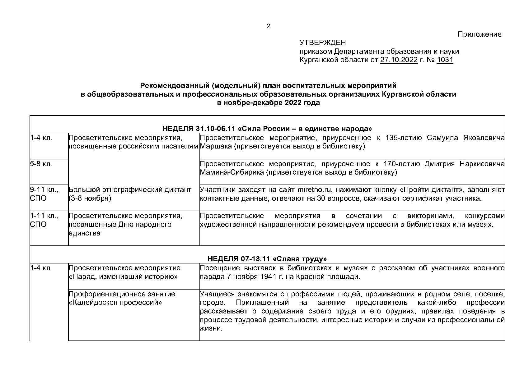 Модельный план воспитательных мероприятий в общеобразовательных и профессиональных образовательных организациях Курганской области в ноябре-декабре 2022 года.