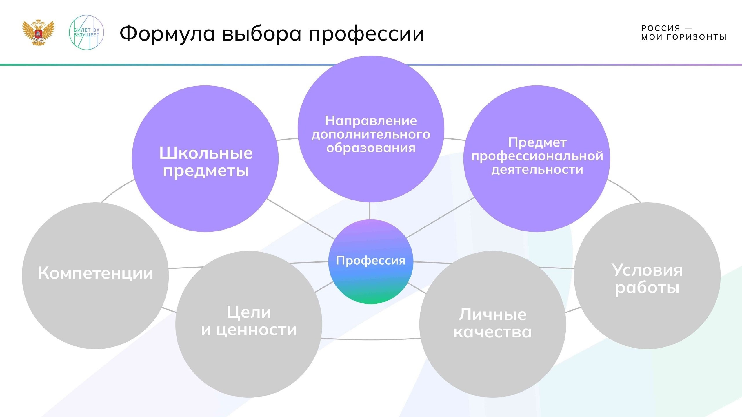 Профминимум. Россия здоровая..