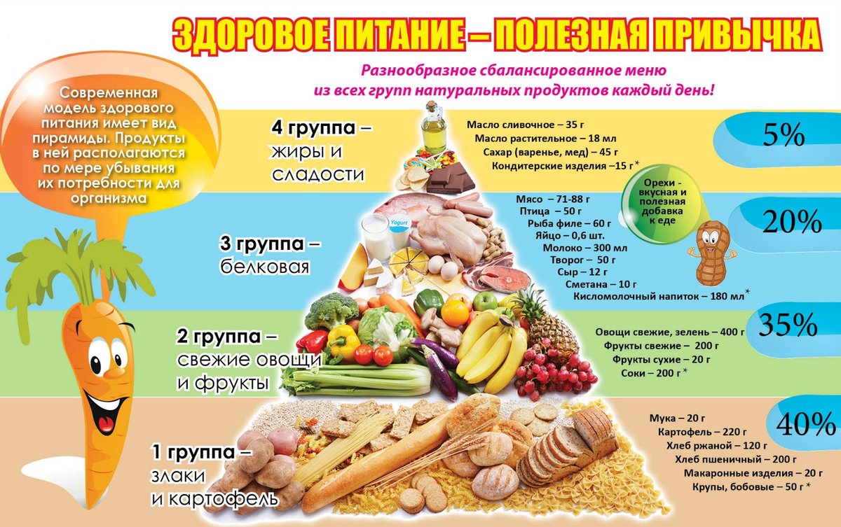 Здоровое-питание.рф